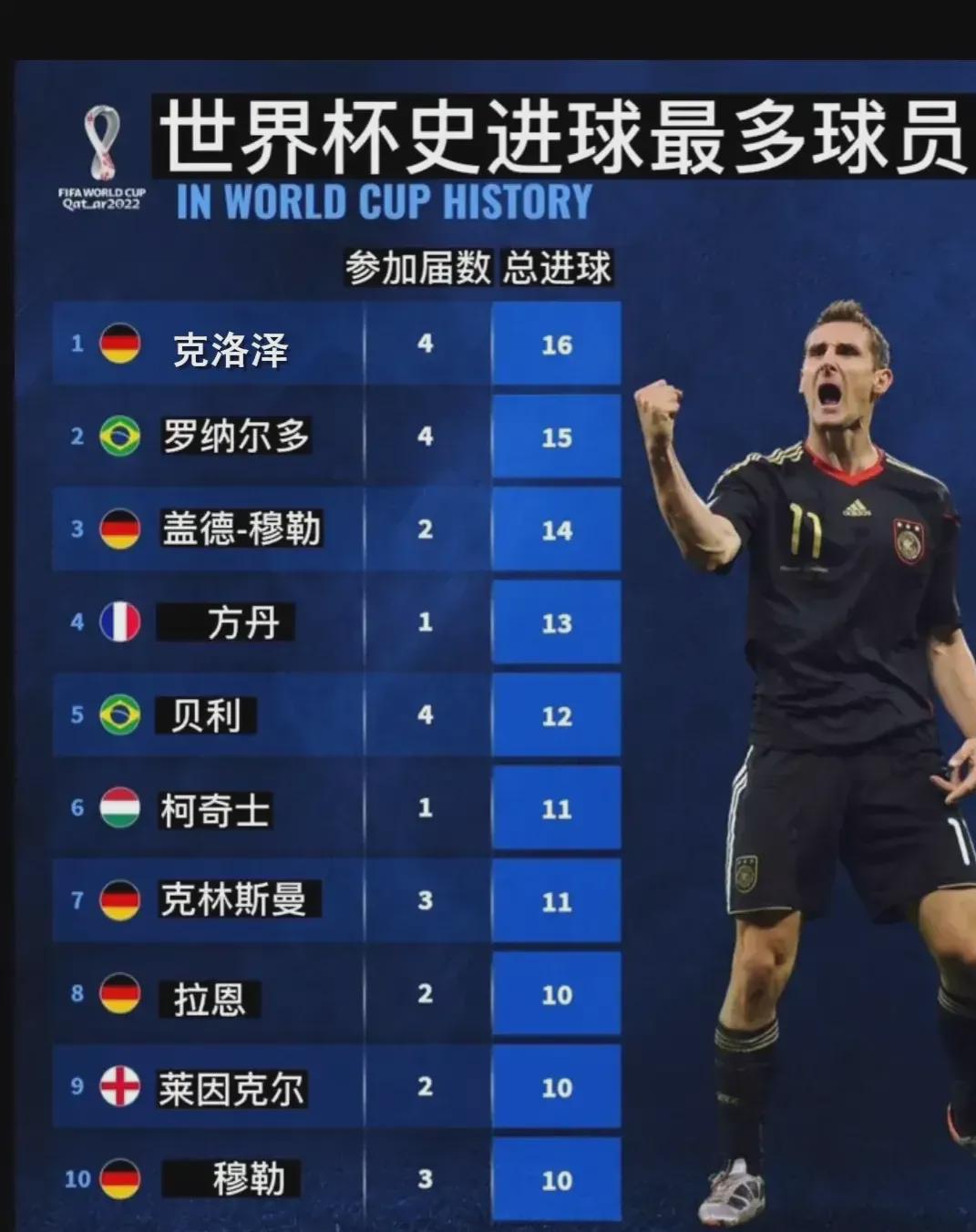 用他们的表