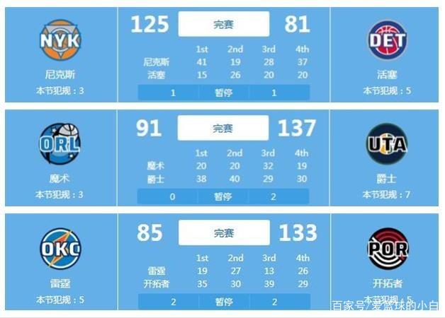 这些条件让