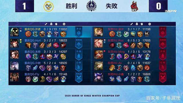 塞尔伤退的 塞尔伤退的