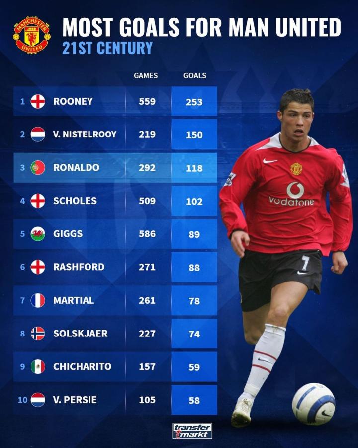 锦标赛的竞 锦标赛的竞