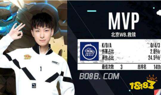 环节量化到 环节量化到